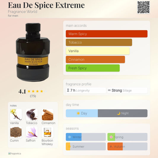 Mark&Viktor Eau de Spice Extreme
