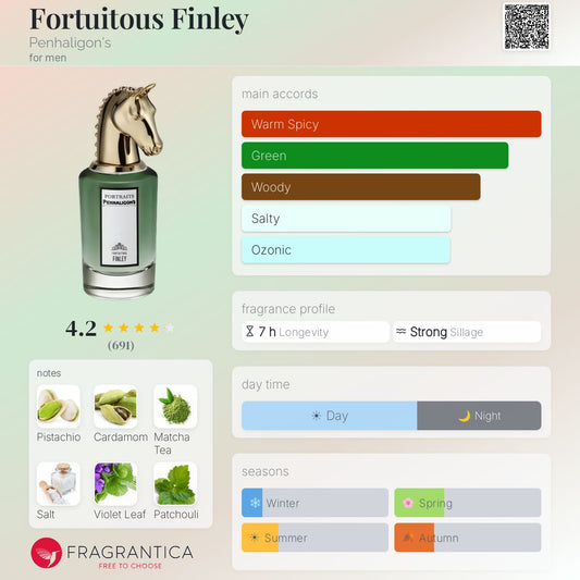 Penhaligon's Fortuitous Finley perfume decant – image 2