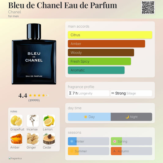Bleu de Chanel EDP
