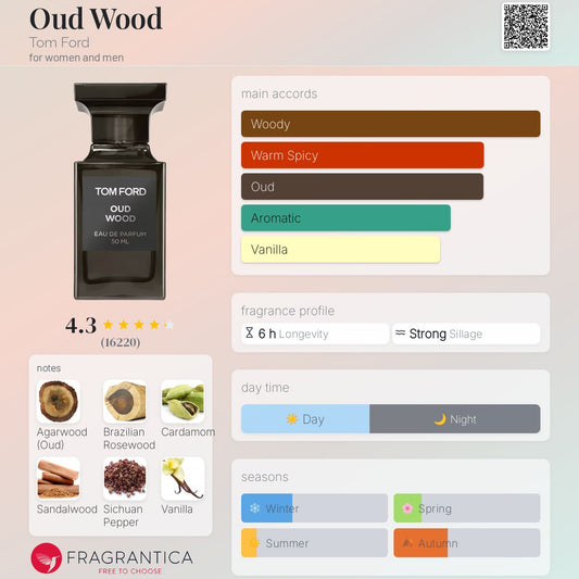 Oud Wood