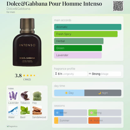 Pour Homme Intenso