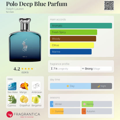 Deep Blue Parfum