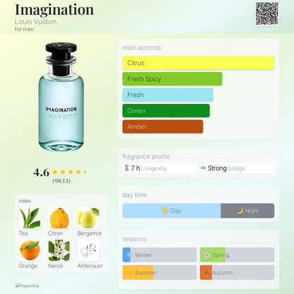 Louis Vuitton Imagination