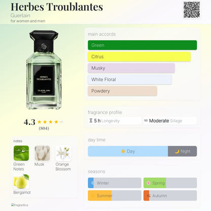 Herbes Troublantes