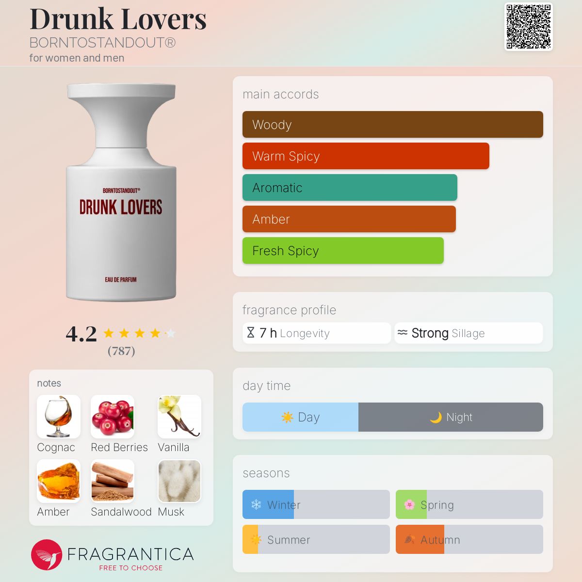 Drunk Lovers