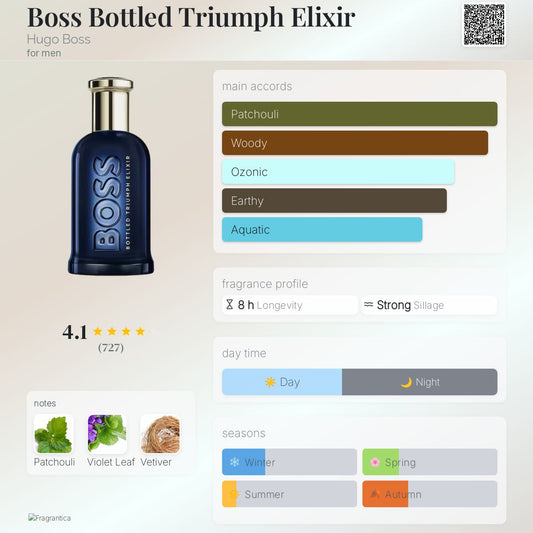 Bottled Triumph Elixir