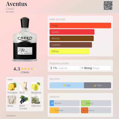 Creed Aventus